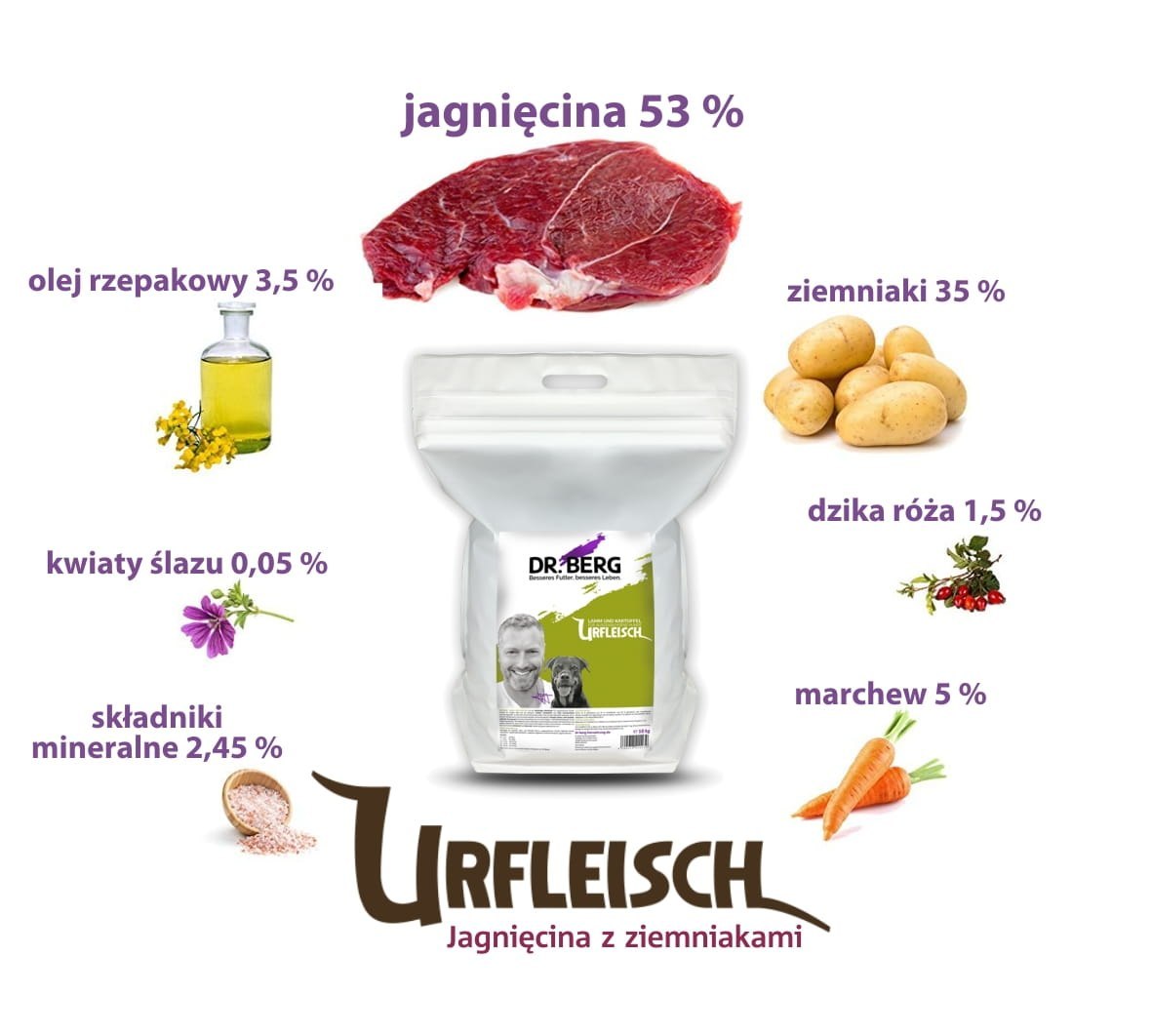 Dr.Berg Urfleisch jagnięcina z ziemniakami dla psów (1 kg)