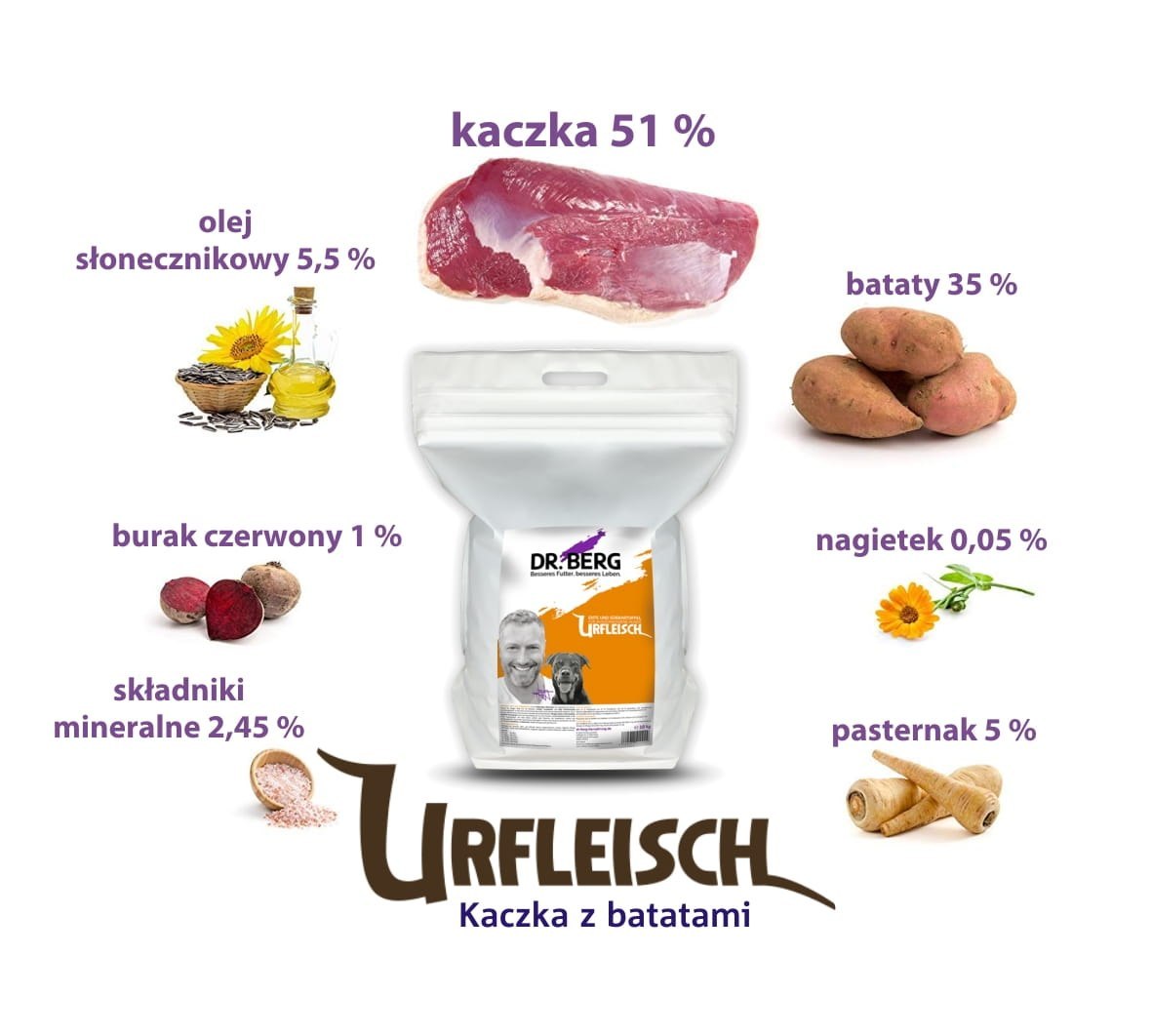 Dr.Berg Urfleisch - kaczka z batatami dla psów (5kg)